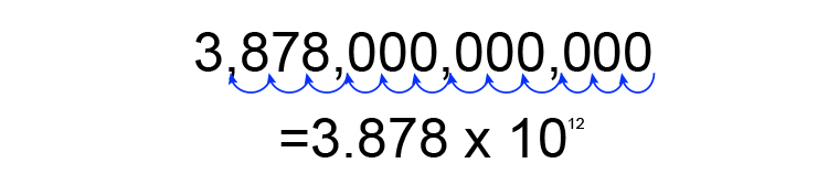 3978000000000 is 3.878x10 to the power of 12